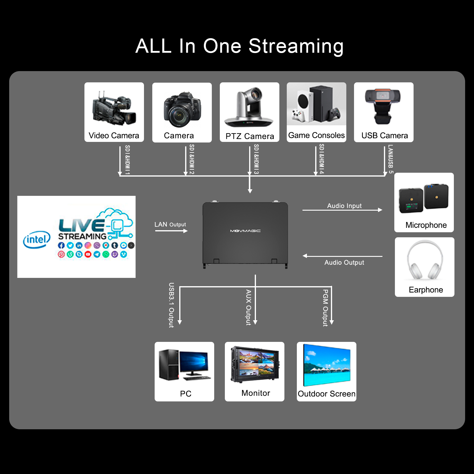 MOVMAGIC MF10 10.1 インチ画面 MF10  - Audio Mixer 4 Channel のレビューと価格